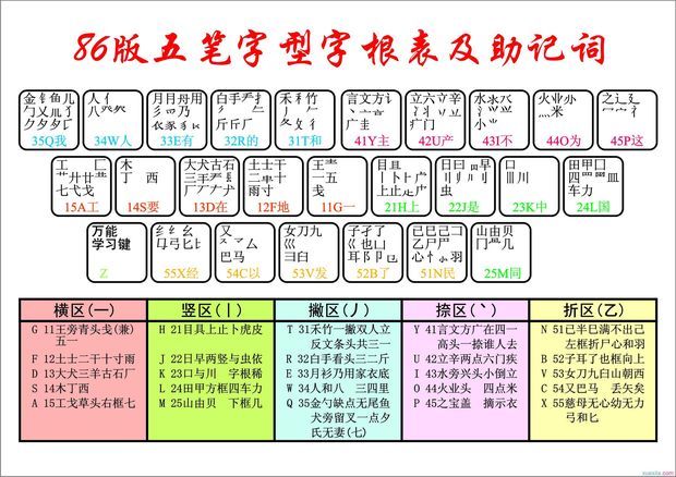 薛字五笔输入法详解：快速掌握薛字的五笔编码及技巧