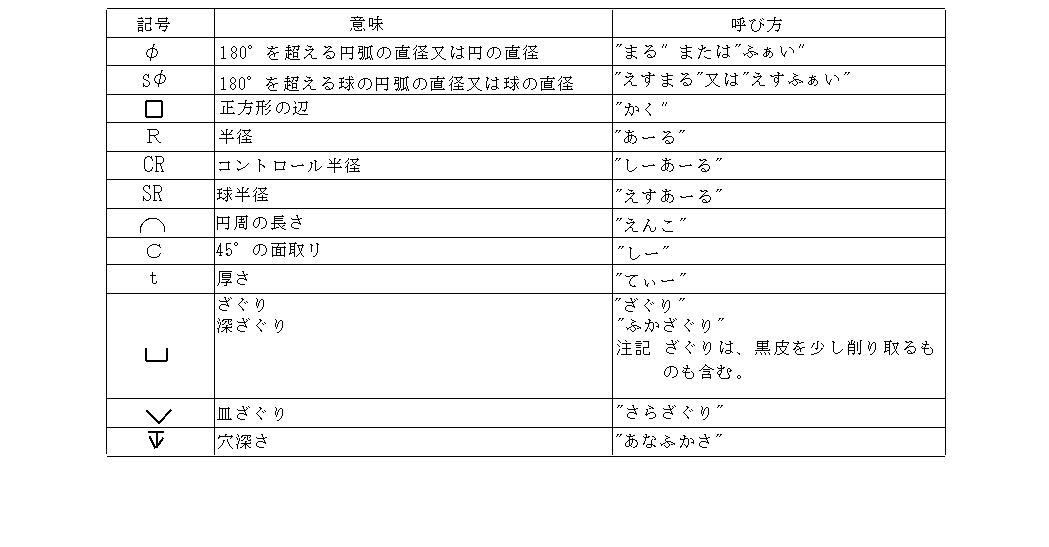 直径符号的输入方法：全面解析各种输入方式及技巧