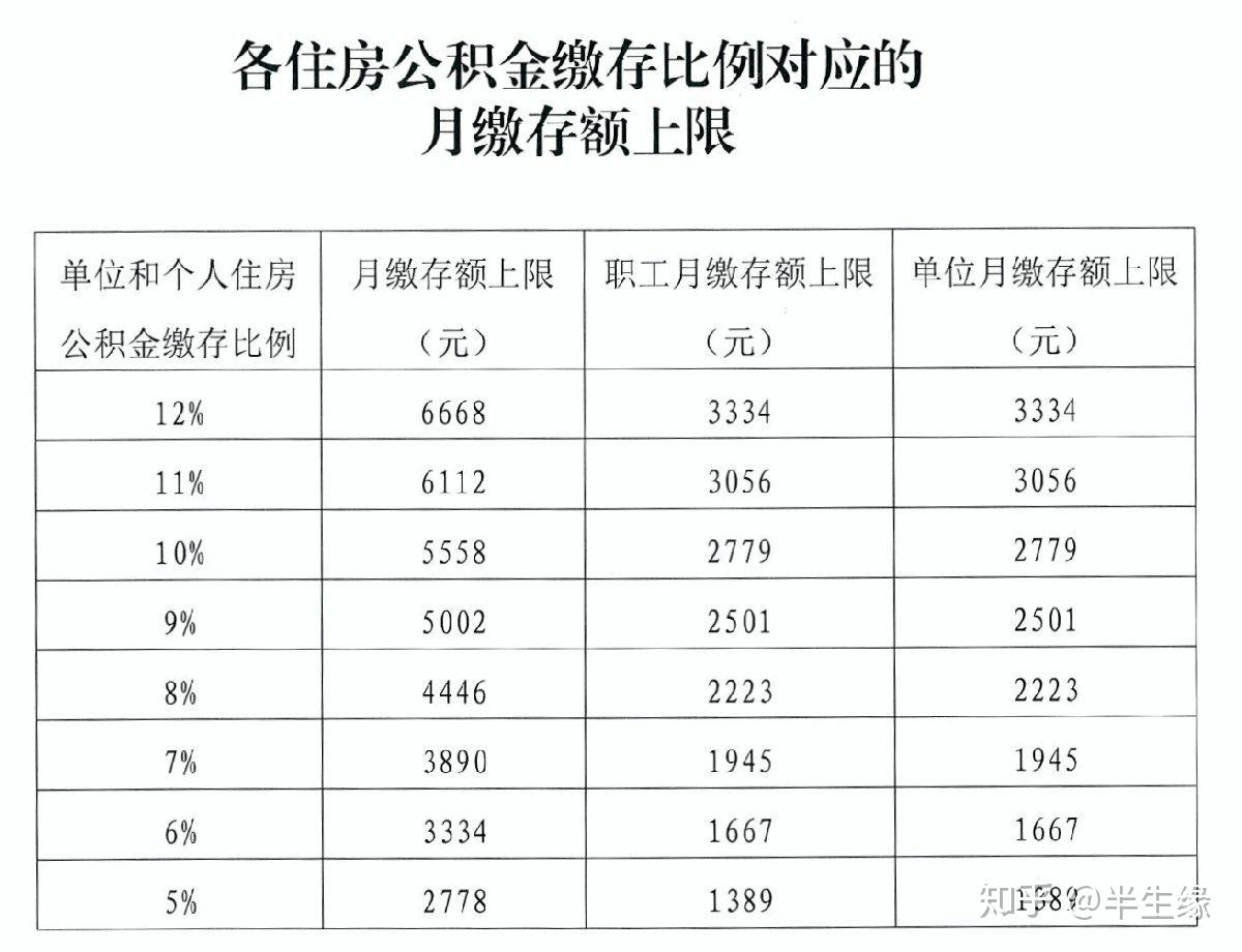 公积金贷款额度计算详解：影响因素、计算公式及案例分析