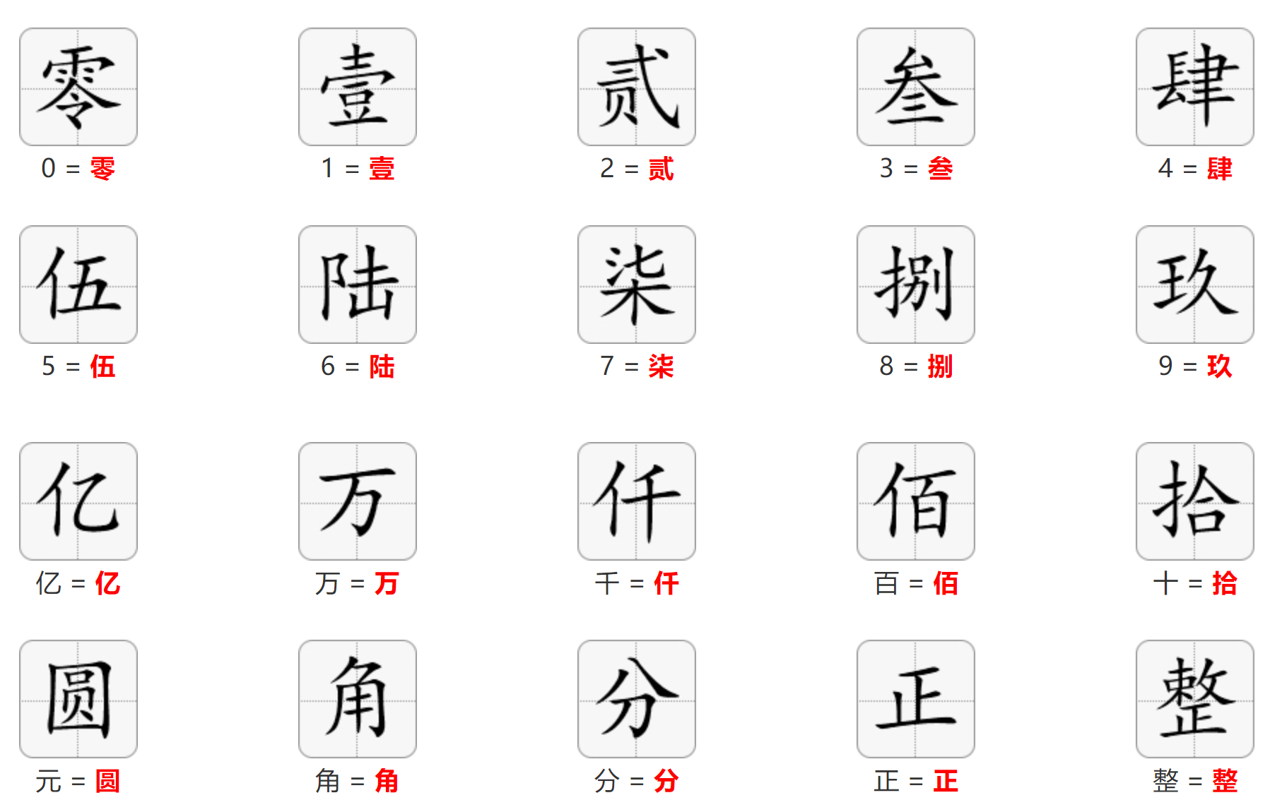 详解大写九的书写规范：从罗马数字到阿拉伯数字的全面解读