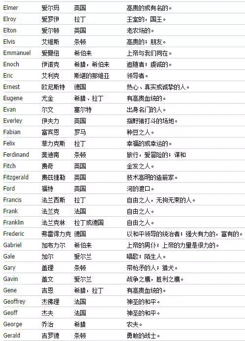 三个字的名字英文翻译技巧与策略：兼顾音译、意译及文化差异