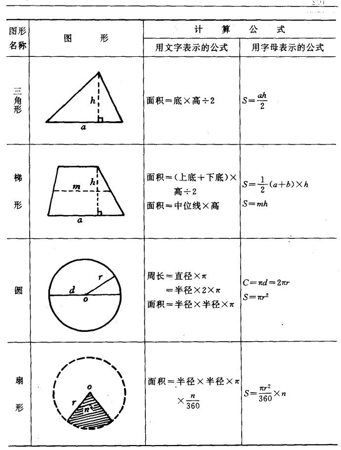 长方形的长怎么求？全面解析长方形面积与周长计算方法及应用