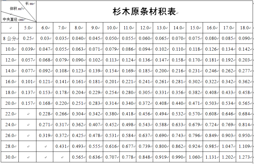 木材怎么算方？详解木材体积计算方法及常见问题