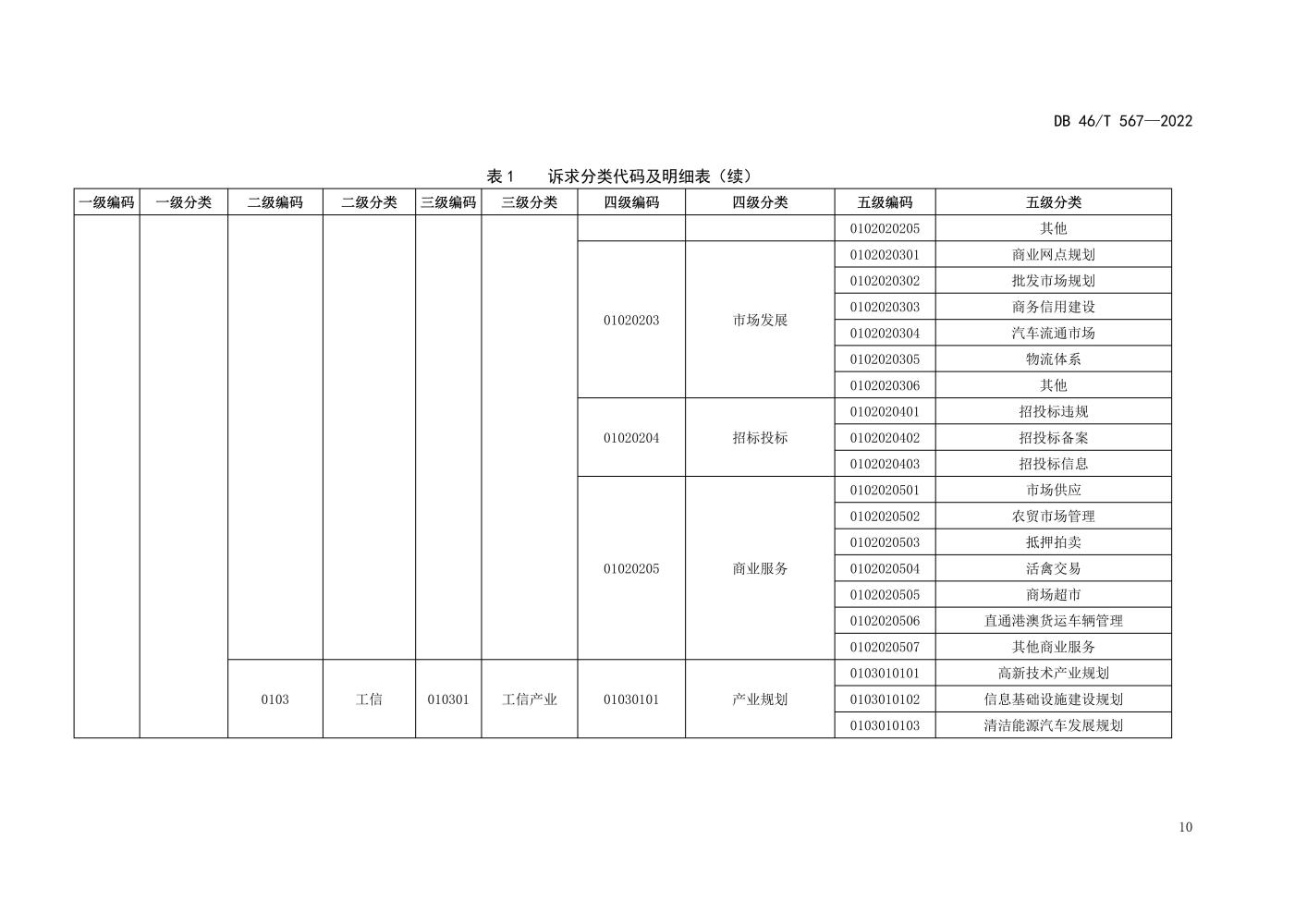 12345投诉不解决怎么办？遭遇投诉难题的应对策略及后续维权途径