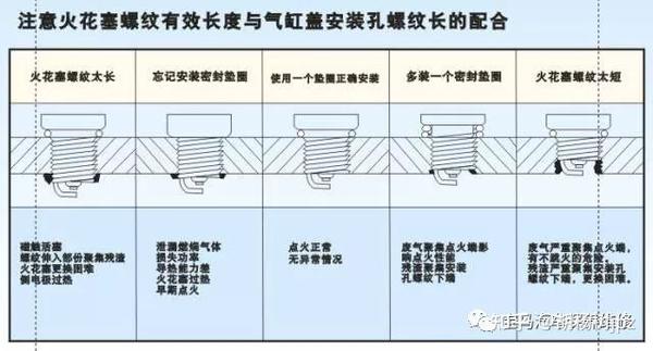 火花塞怎么更换？完整步骤详解及常见问题解答