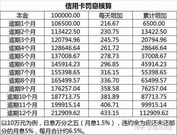 信用卡最低还款利息计算详解：避免高额利息的实用指南