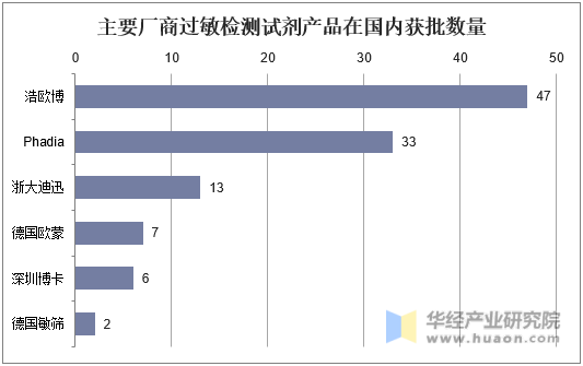 脸过敏了怎么办？深度解析过敏原因、应对方法及预防措施