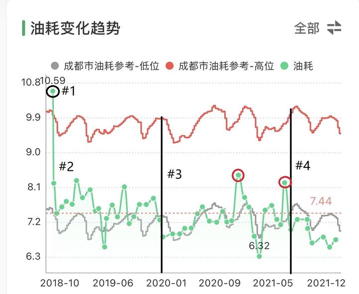 公里油耗计算方法详解：精准掌握燃油经济性