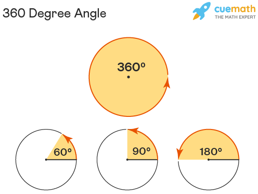 360度的角怎么画？详解几何作图及实际应用