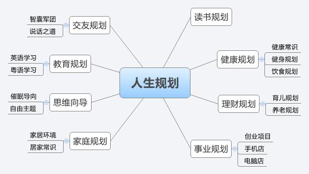 一辈子怎么写？人生规划与自我实现的深度探索