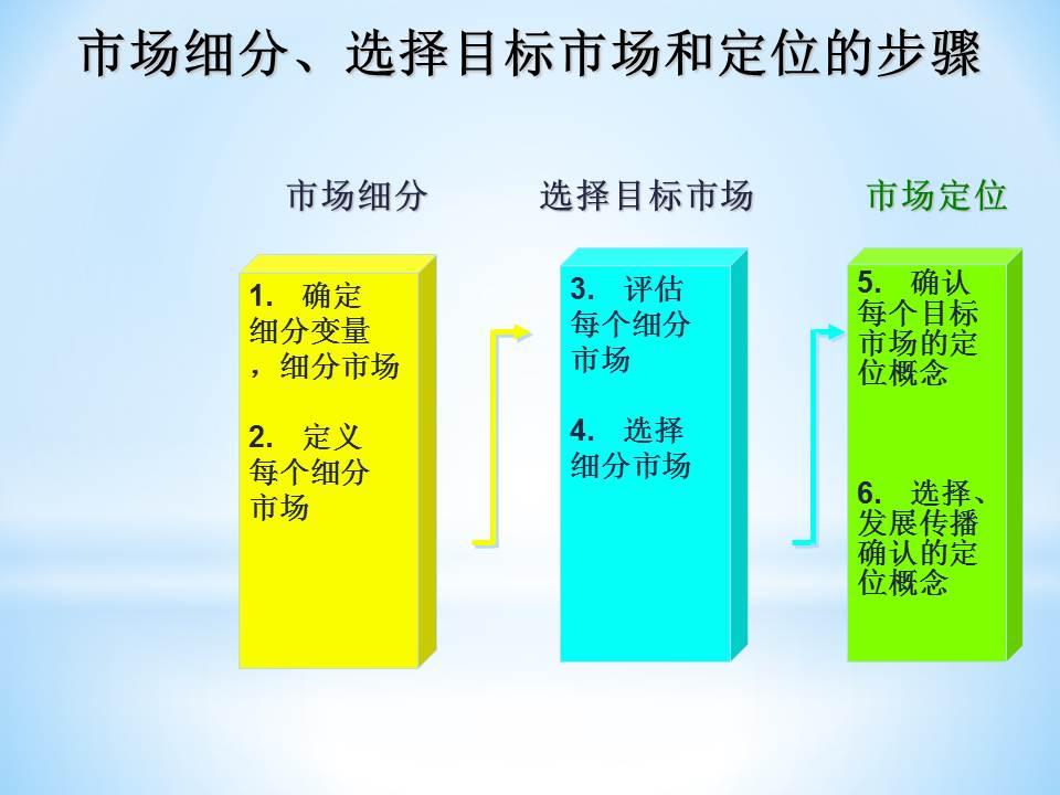 没有客户怎么办？中小企业拓展客户的六大策略