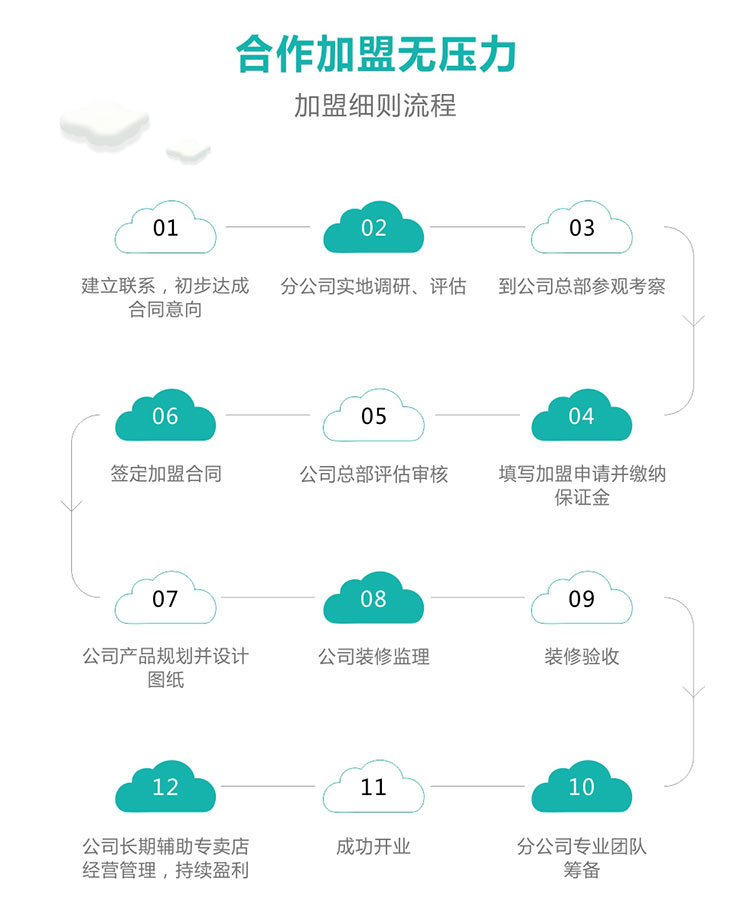 物流怎么加盟？深度解析加盟流程、风险及未来趋势