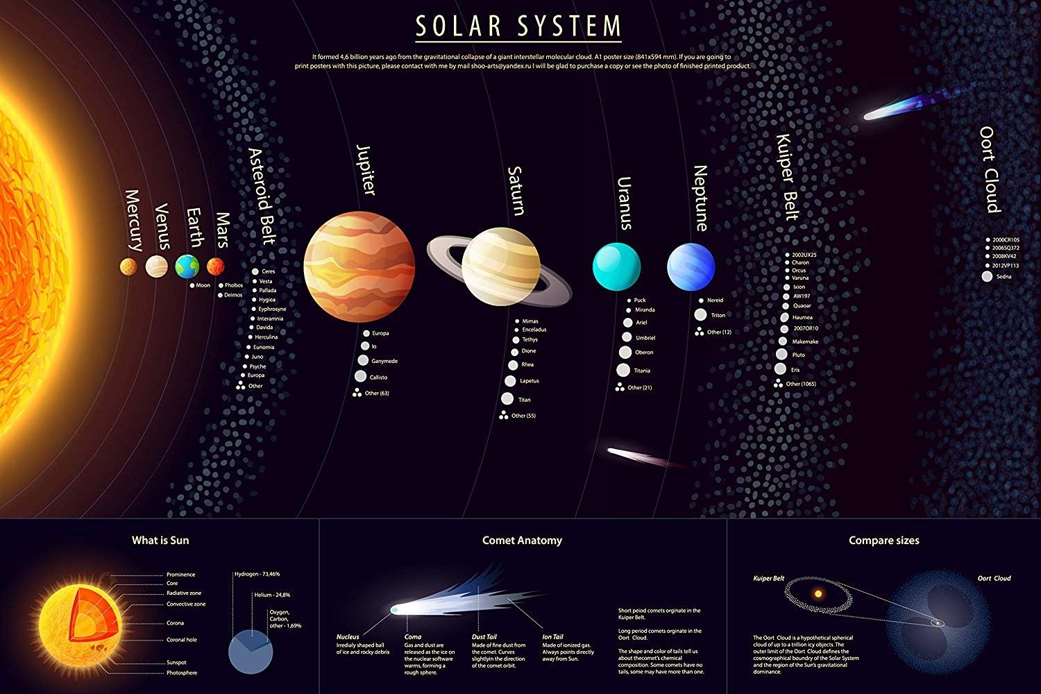 英语星星怎么说？从入门到精通，带你玩转星级词汇