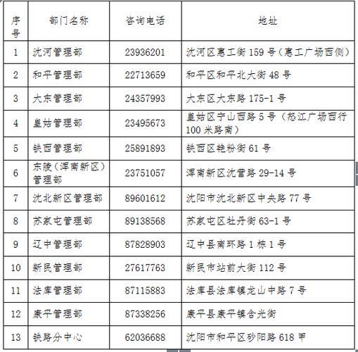 12329怎么转人工？拨打12329人工服务电话的完整指南