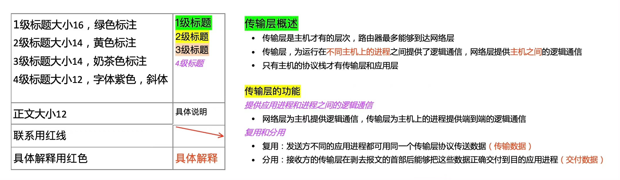 408考试深度解析：408考试科目难度、备考策略及未来发展趋势