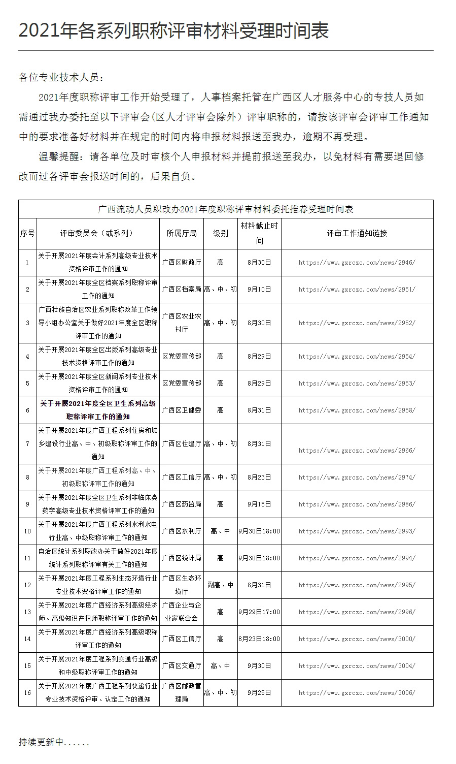 教师专业技术职务填写指南：详解申报流程、评审标准及常见问题