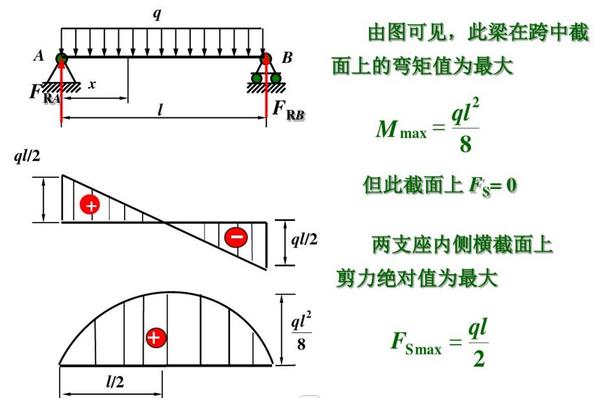 结构力学入门：详解怎么受力分析及其实际应用