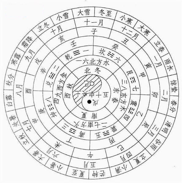 阳历阴历怎么区分？详解两种历法的差异与应用