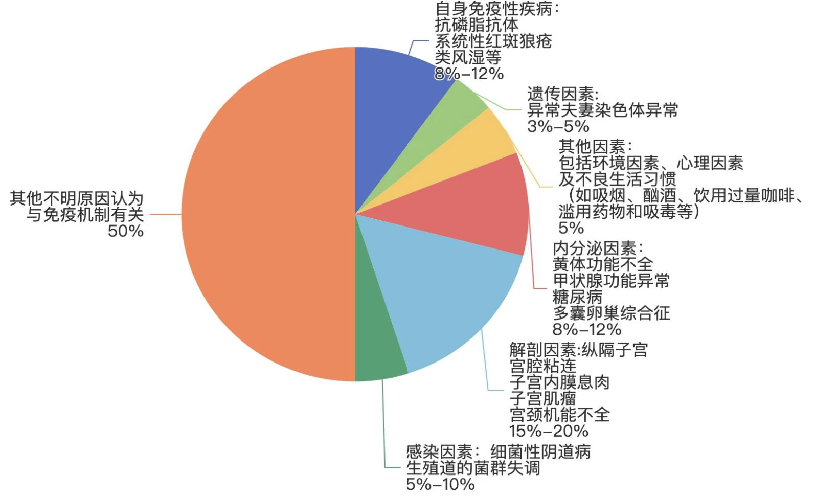 先兆流产怎么办？权威指南助您渡过难关