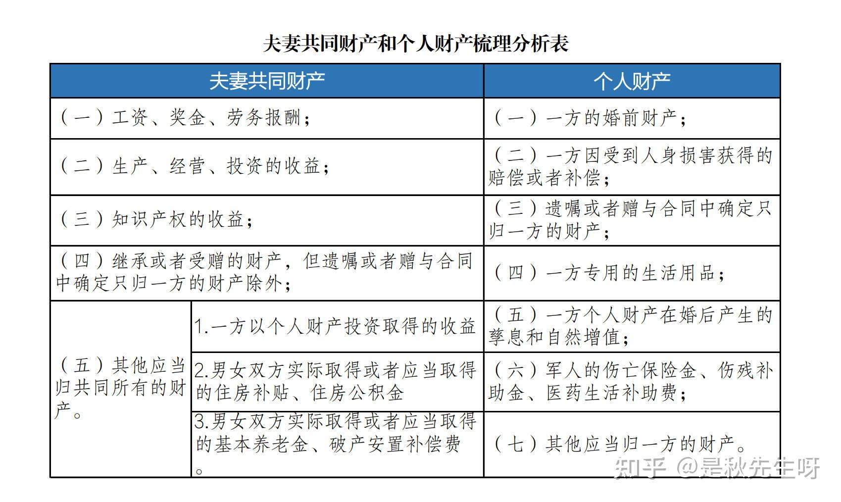 现在怎么离婚？详解离婚流程、财产分割及子女抚养