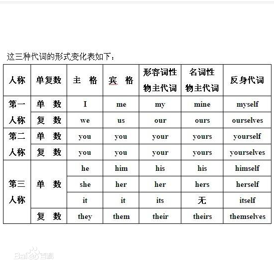 深度解析：我英语怎么说？从入门到精通的全面指南