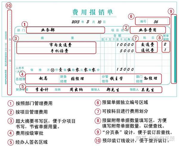 1200大写金额怎么写？详解人民币大写规范及常见问题