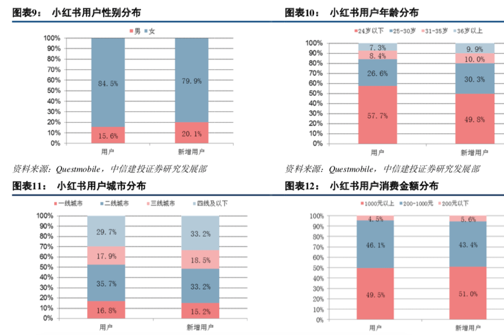 小红书怎么移除粉丝？深度解析粉丝管理策略及潜在风险