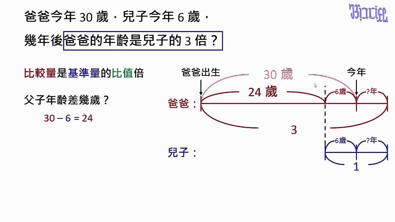 2元一次方程怎么解？详解解题方法及技巧，轻松掌握方程求解