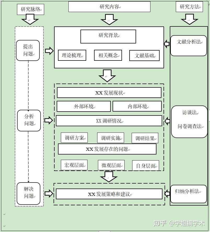 论文结构怎么写：一篇高质量论文的基石