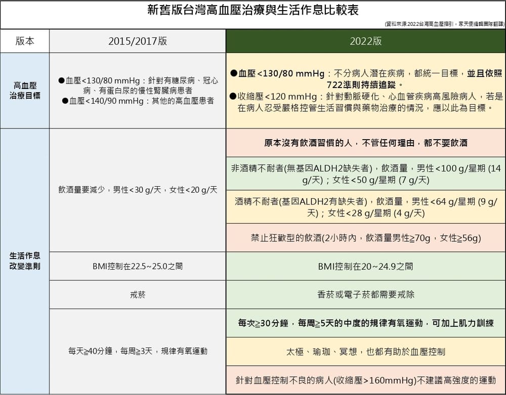 高血压怎么控制？深度解析高血压的有效控制方法及潜在风险