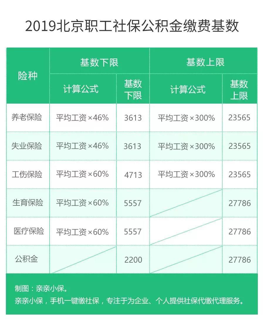 详解党费缴纳基数计算方法：不同身份如何确定基数？