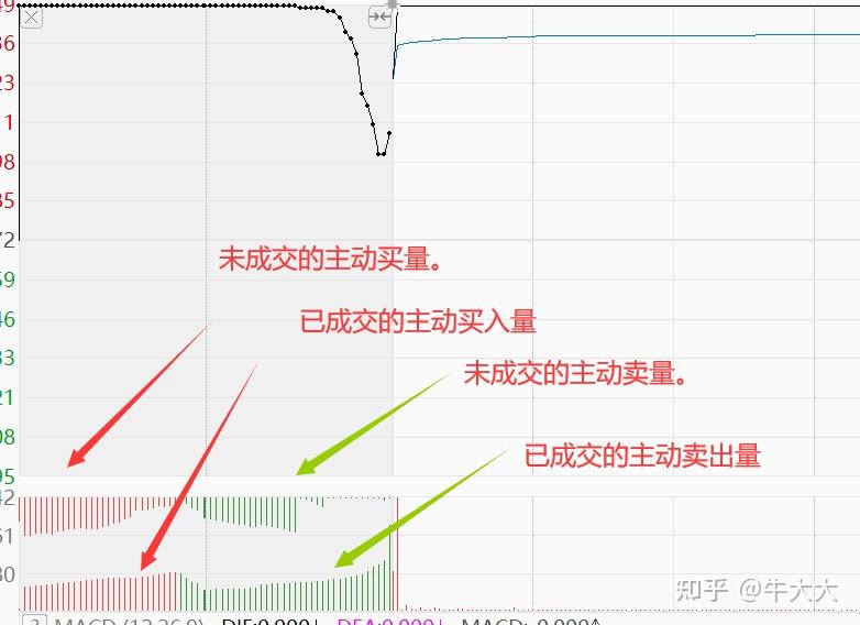 集合竞价分时图怎么看？解读涨跌规律及交易技巧