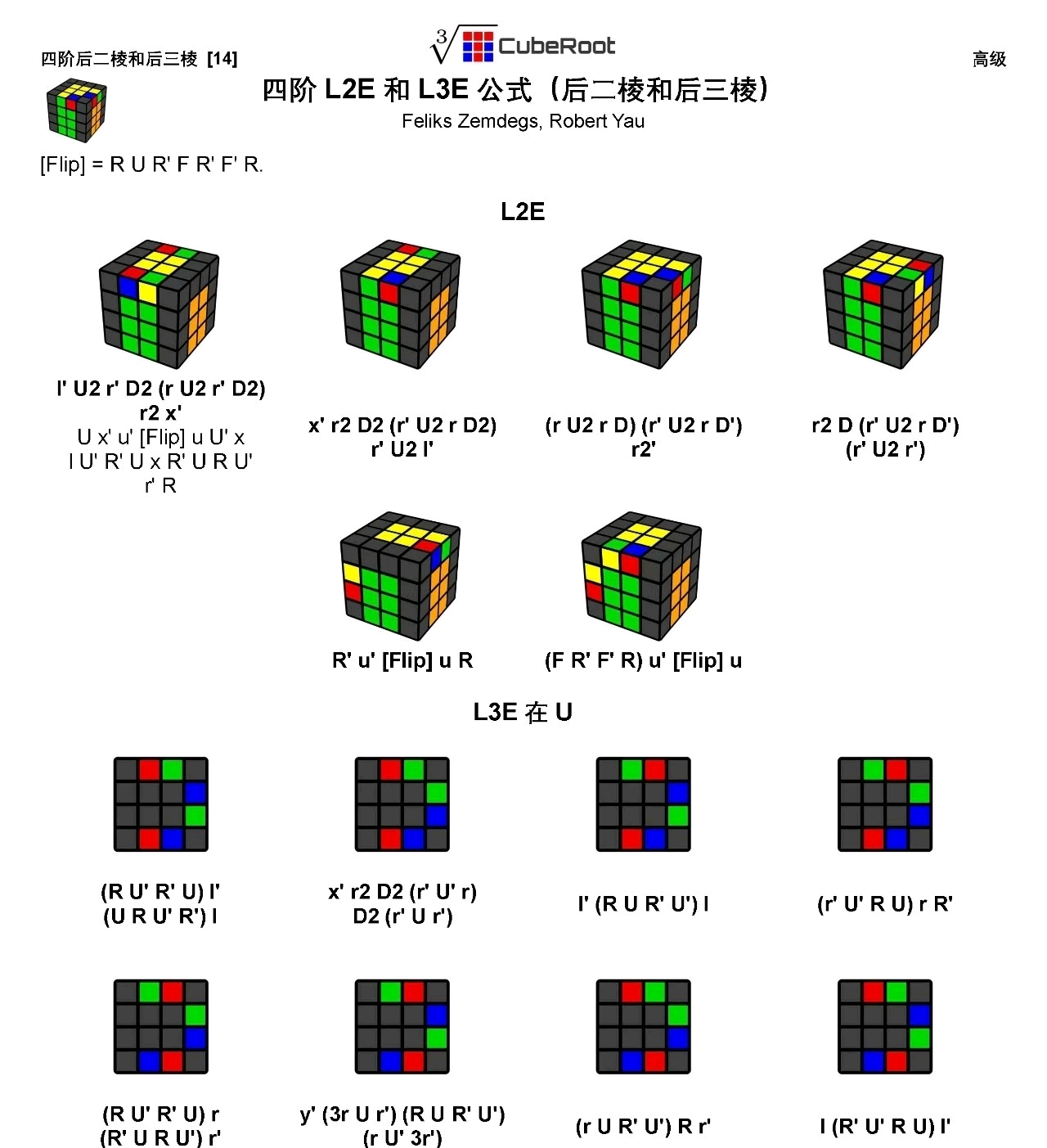 怎么拼四阶魔方：从初学至高级技巧的完整指南