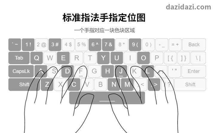 干五笔打字入门指南：快速掌握五笔输入法的技巧与窍门