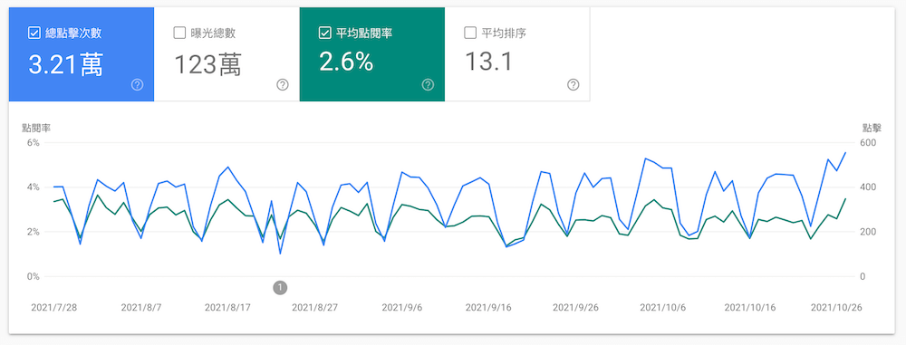 地图定位怎么设置自己家店铺？提升店铺曝光度的秘诀