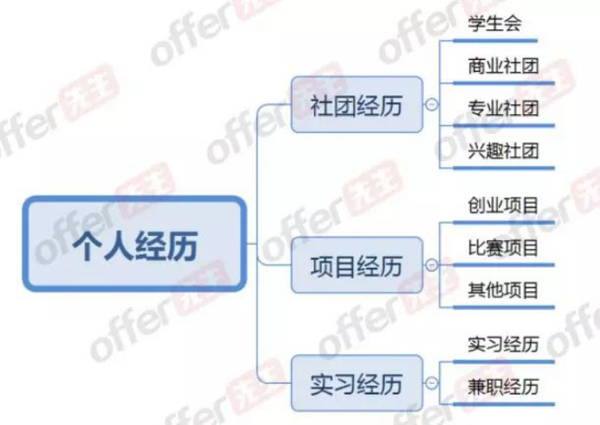 技能特长怎么写有哪些？一份简历技能特长撰写指南