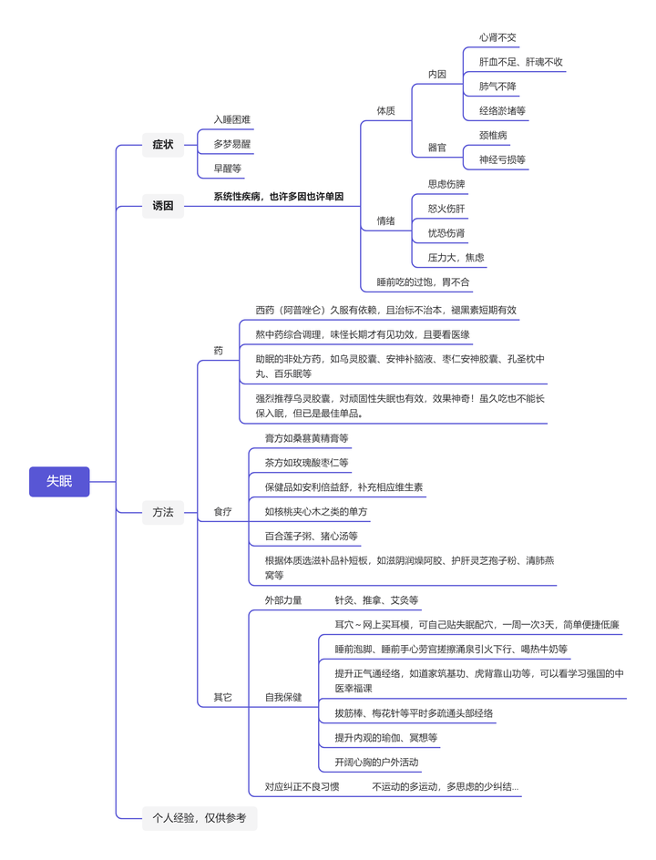 老是半夜2点至3点多就醒怎么办？深度解析失眠困扰及改善方案