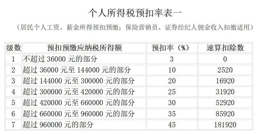 税金怎么算的？深度解析中国税收计算方法及相关问题