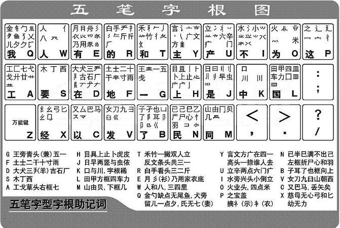 幼五笔输入法详解：快速掌握幼五笔打字技巧及常见问题解答