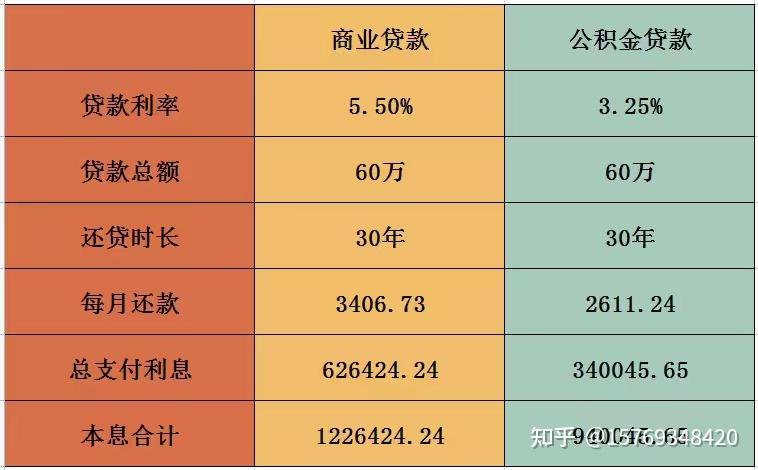 公积金贷款申请指南：流程、条件及注意事项详解