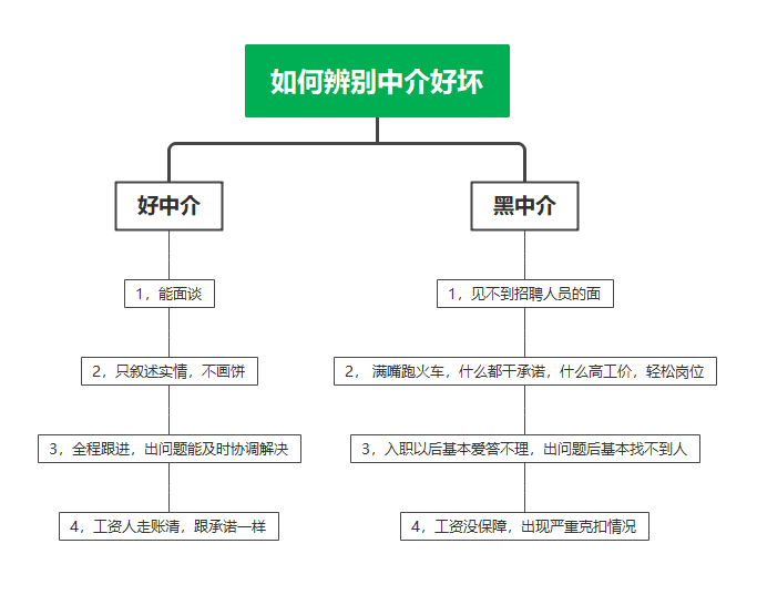 做中介怎么样？深度解析中介行业利弊及未来发展趋势