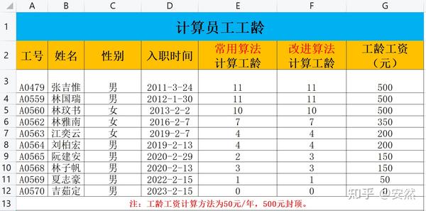 工龄怎么认定？详解工龄计算、认定标准及常见问题