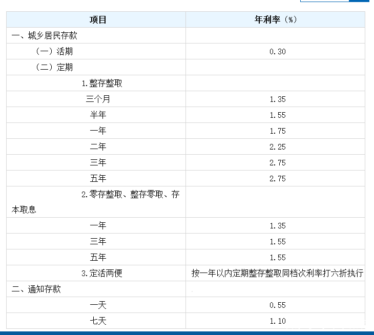 2分利息怎么算？详解利息计算方法及常见问题