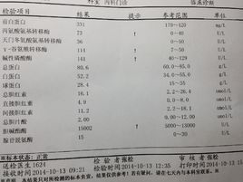 肝功能转氨酶高怎么办？深度解析及应对策略