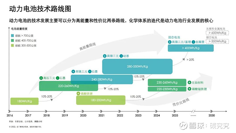 怎么p发展颜色：从基本技术到高级工艺的完整指导