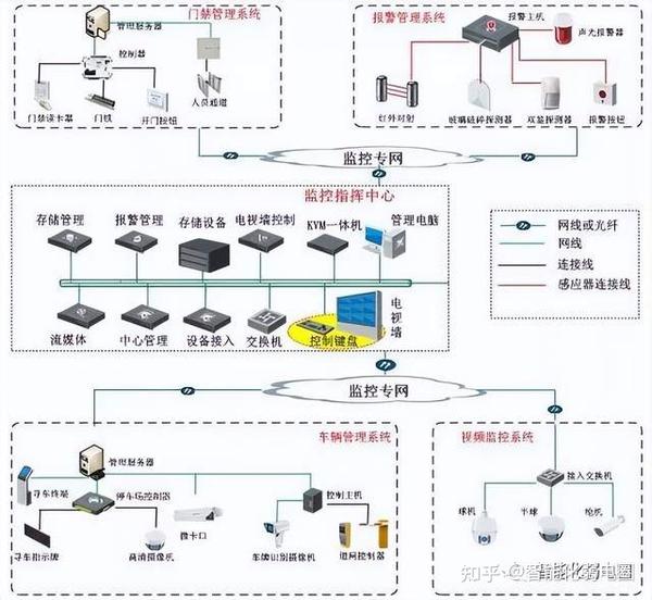 监控系统布线详解：从入门到精通，教你轻松搞定监控布线难题