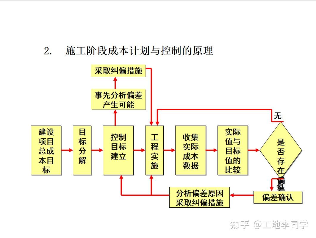 项目策划怎么写？一份详尽的项目策划书撰写指南