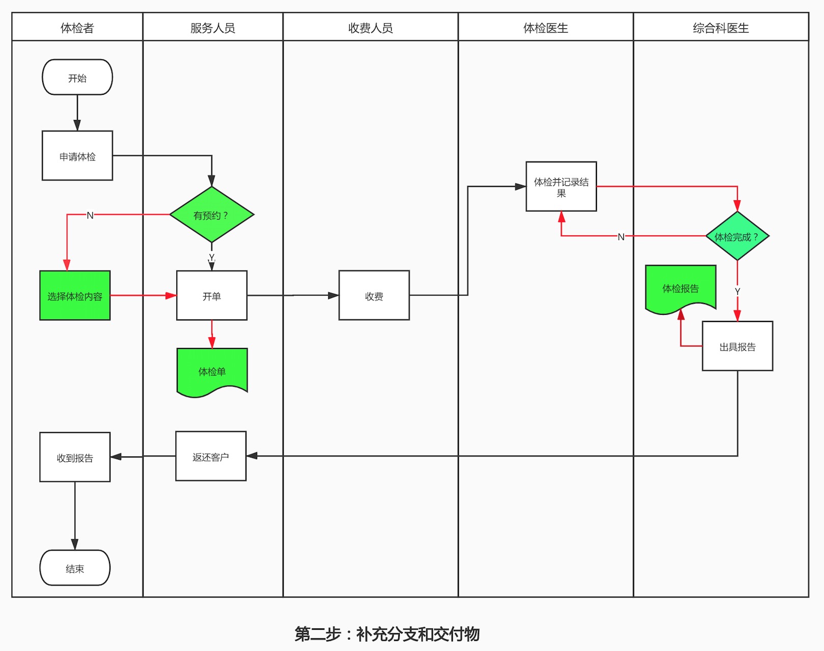 PPT怎么做流程图？从入门到精通的完整指南