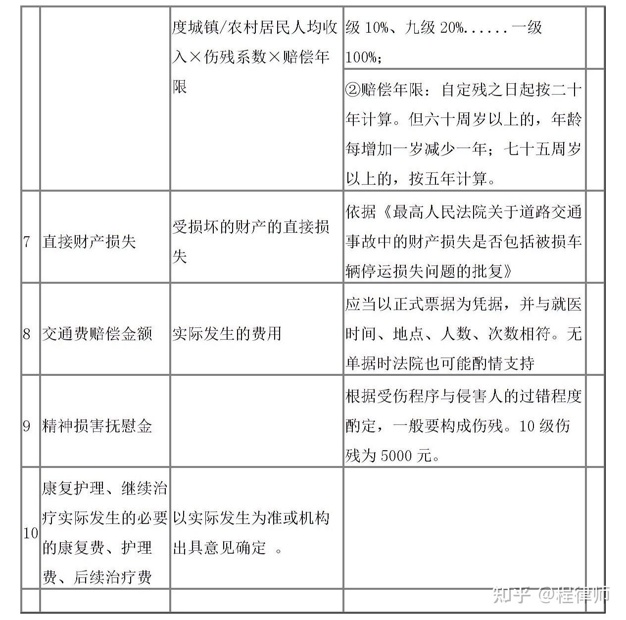 肇事逃逸怎么判刑和赔偿？深度解析交通肇事逃逸的法律责任与赔偿