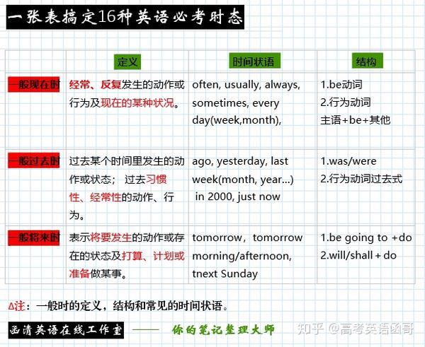 时用英语怎么说？详解各种表达及文化差异